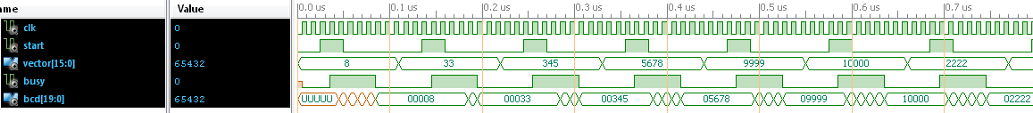 BinBCD_Waveform.png